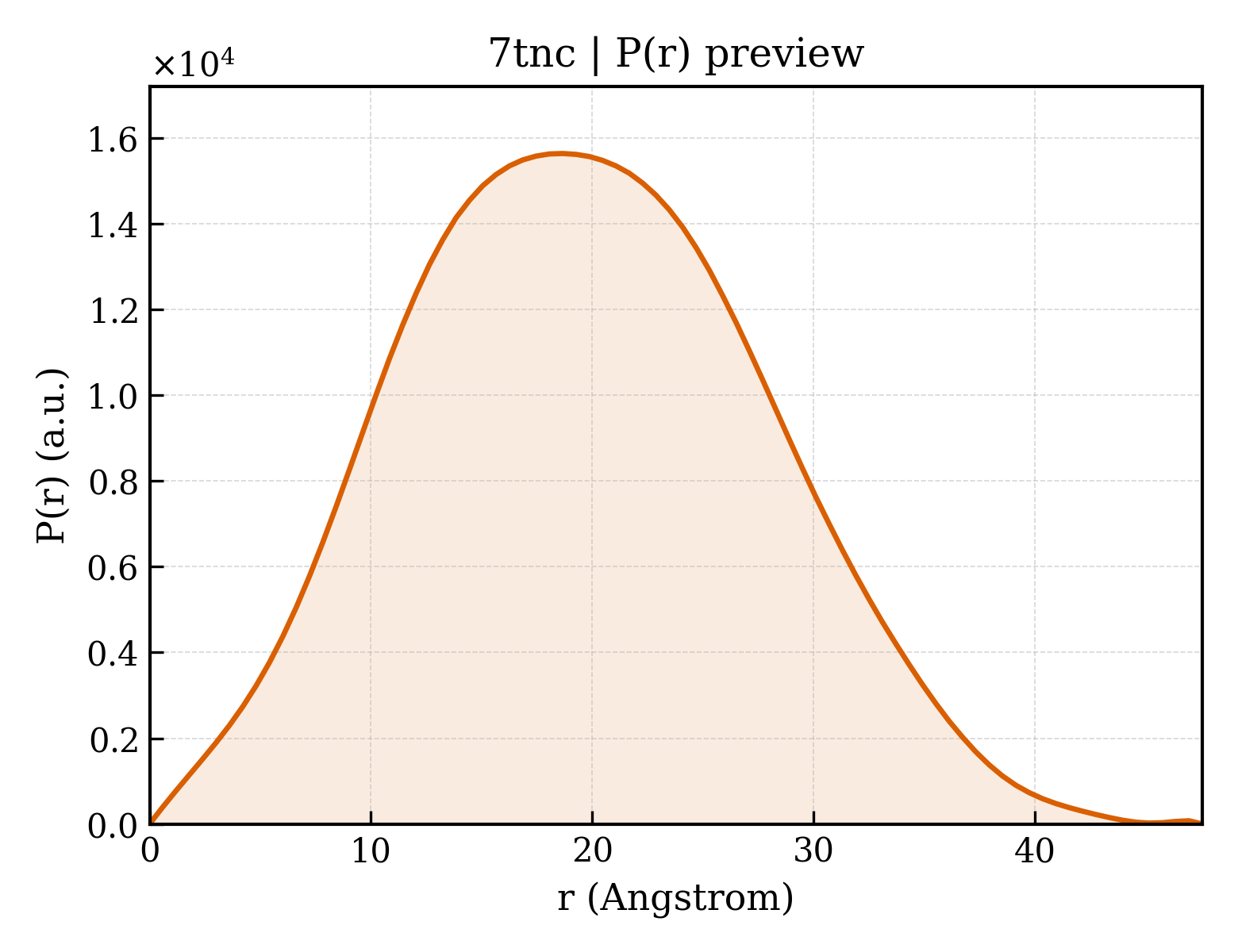 P(r) distribution for 7tnc