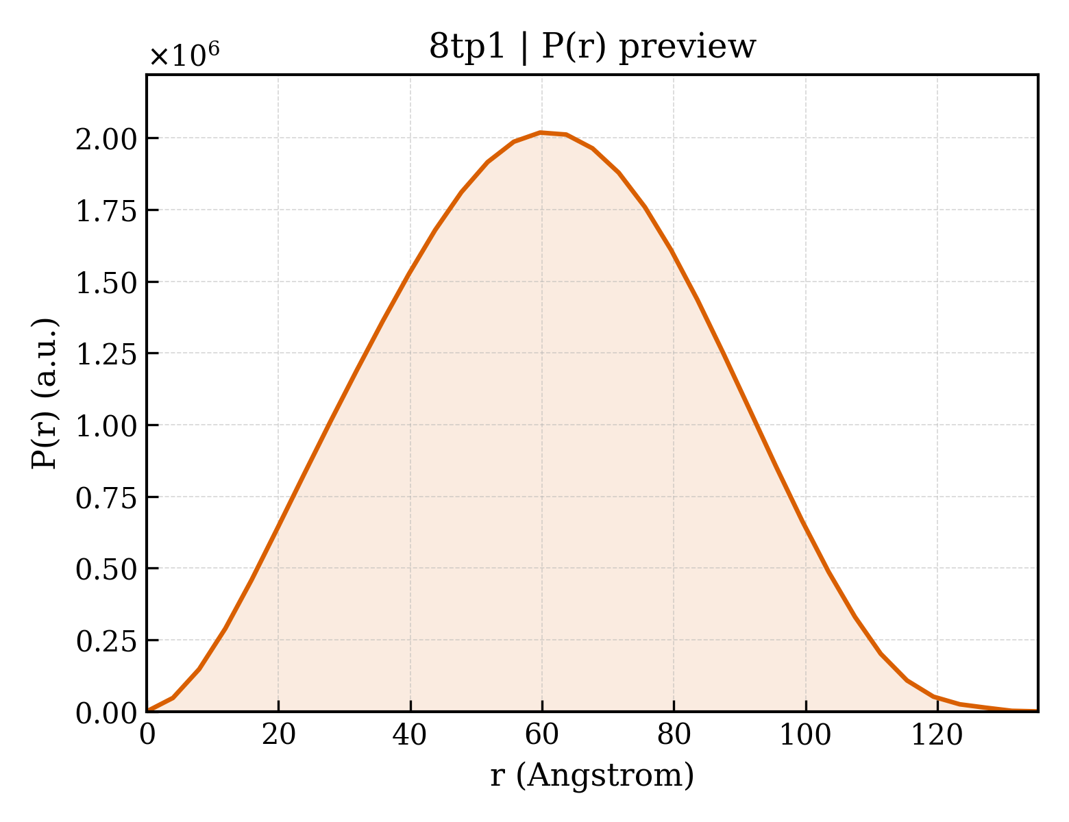 P(r) distribution for 8tp1
