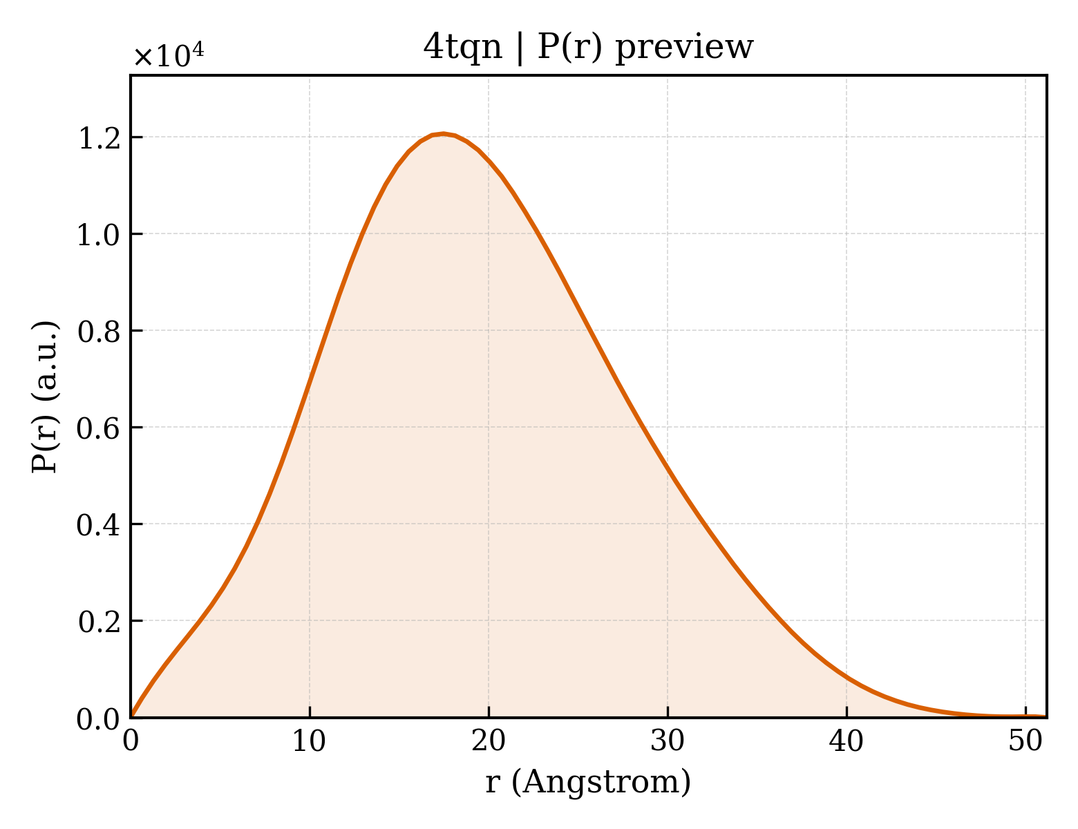 P(r) distribution for 4tqn