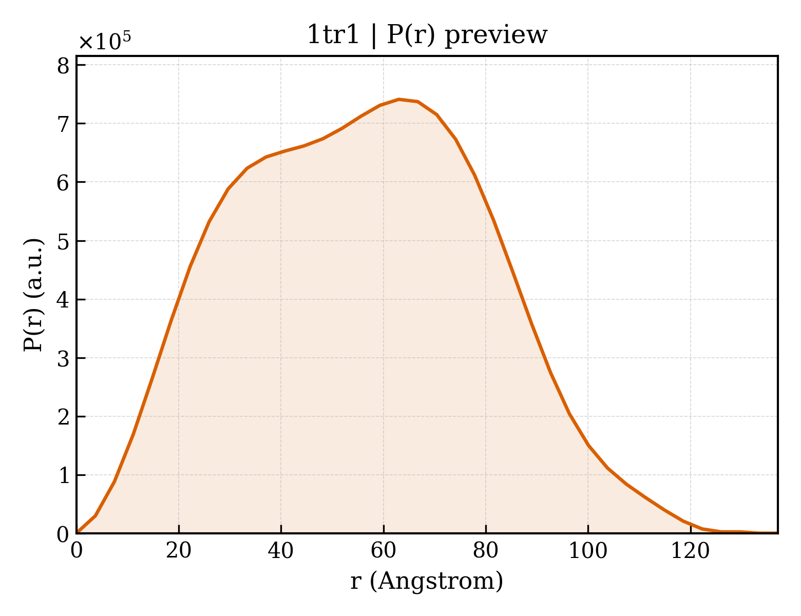 P(r) distribution for 1tr1