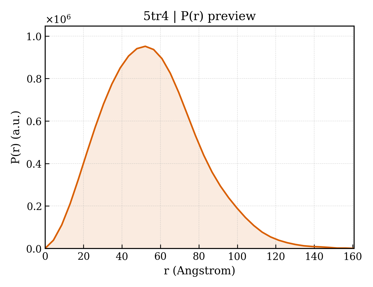 P(r) distribution for 5tr4