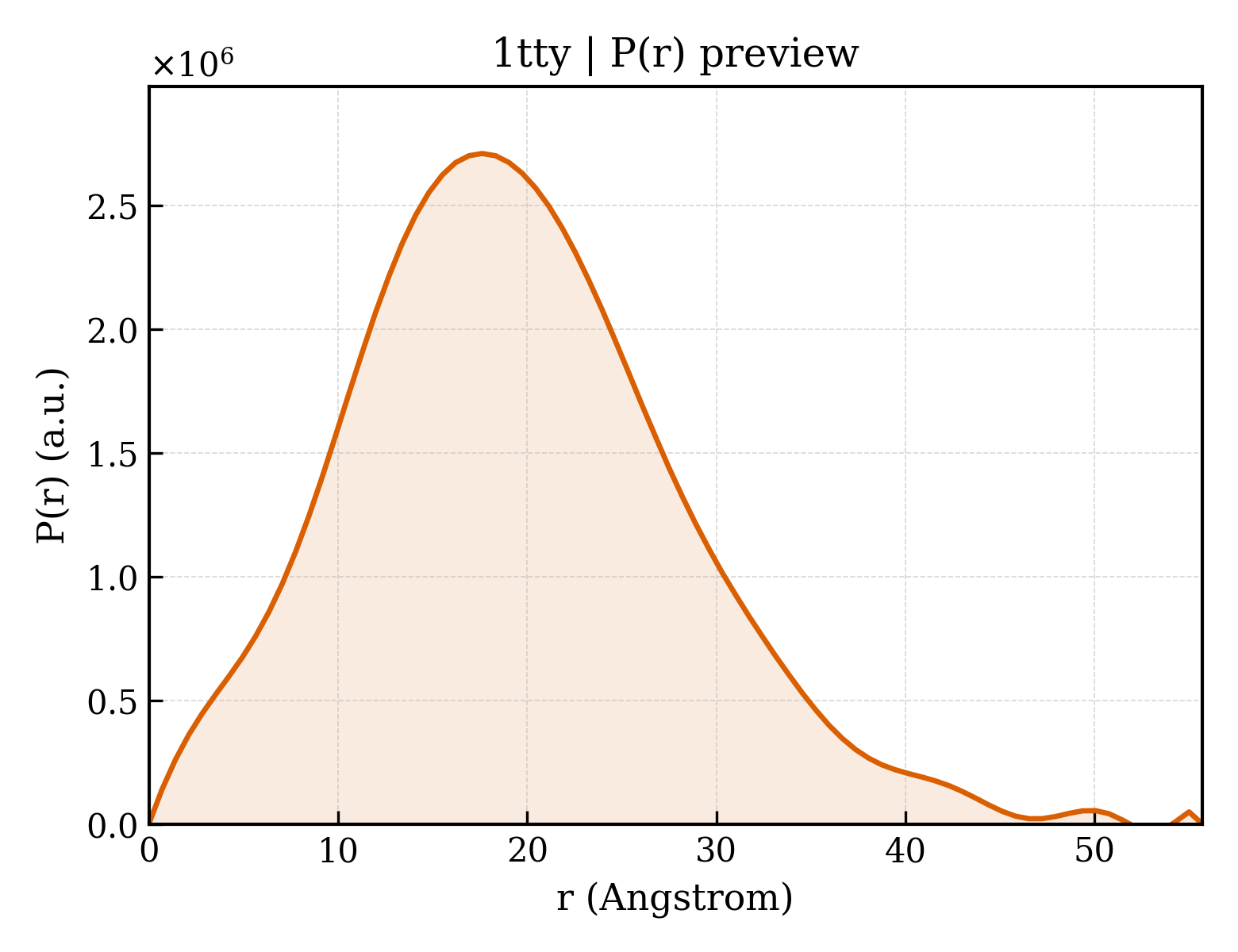 P(r) distribution for 1tty
