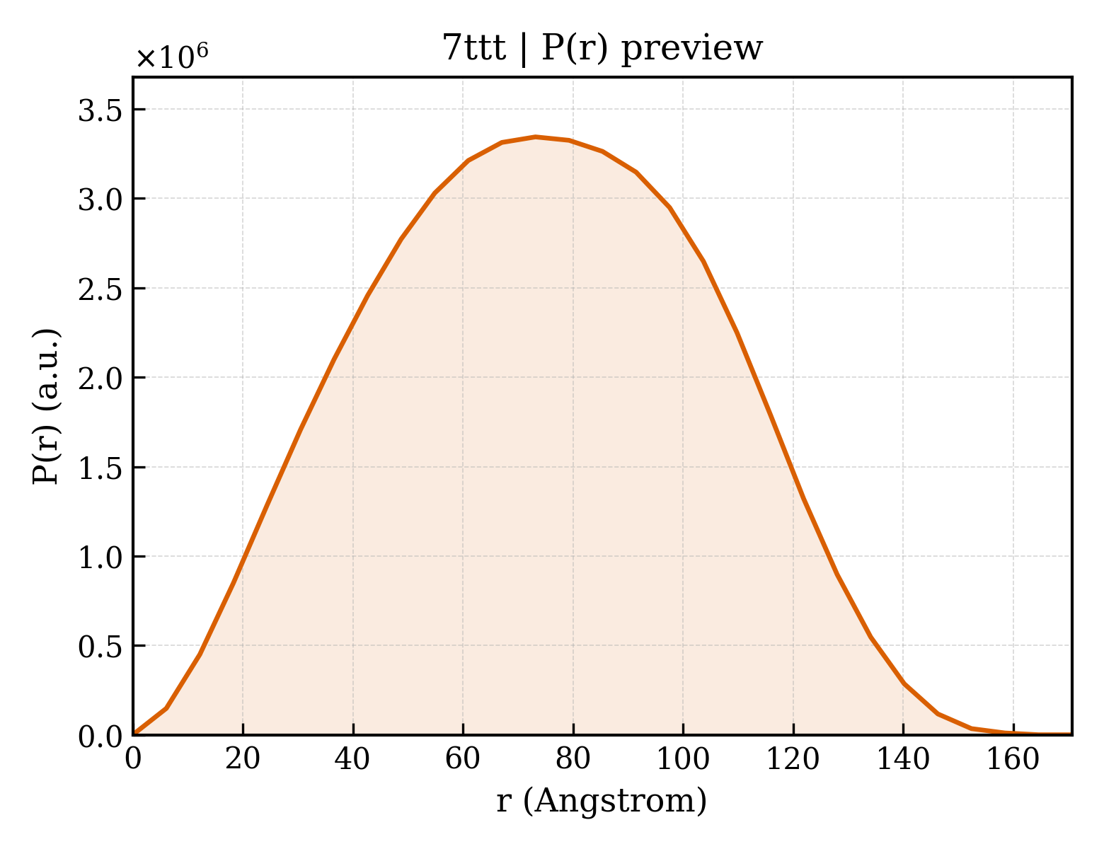 P(r) distribution for 7ttt