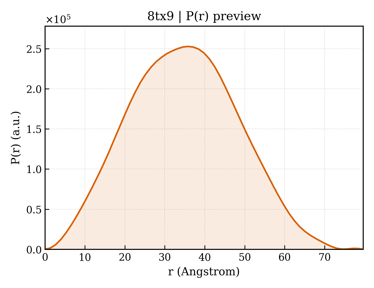P(r) distribution for 8tx9