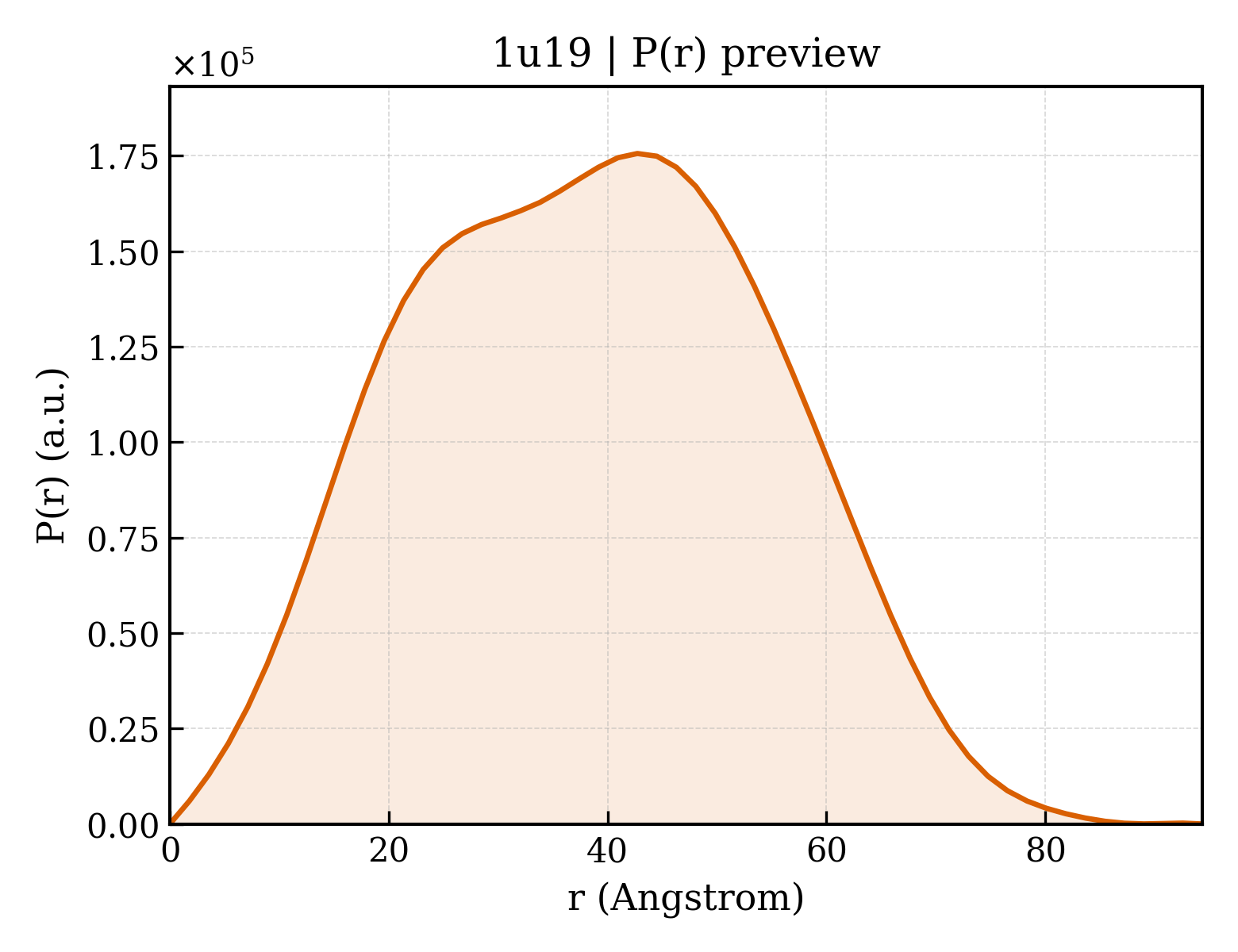 P(r) distribution for 1u19