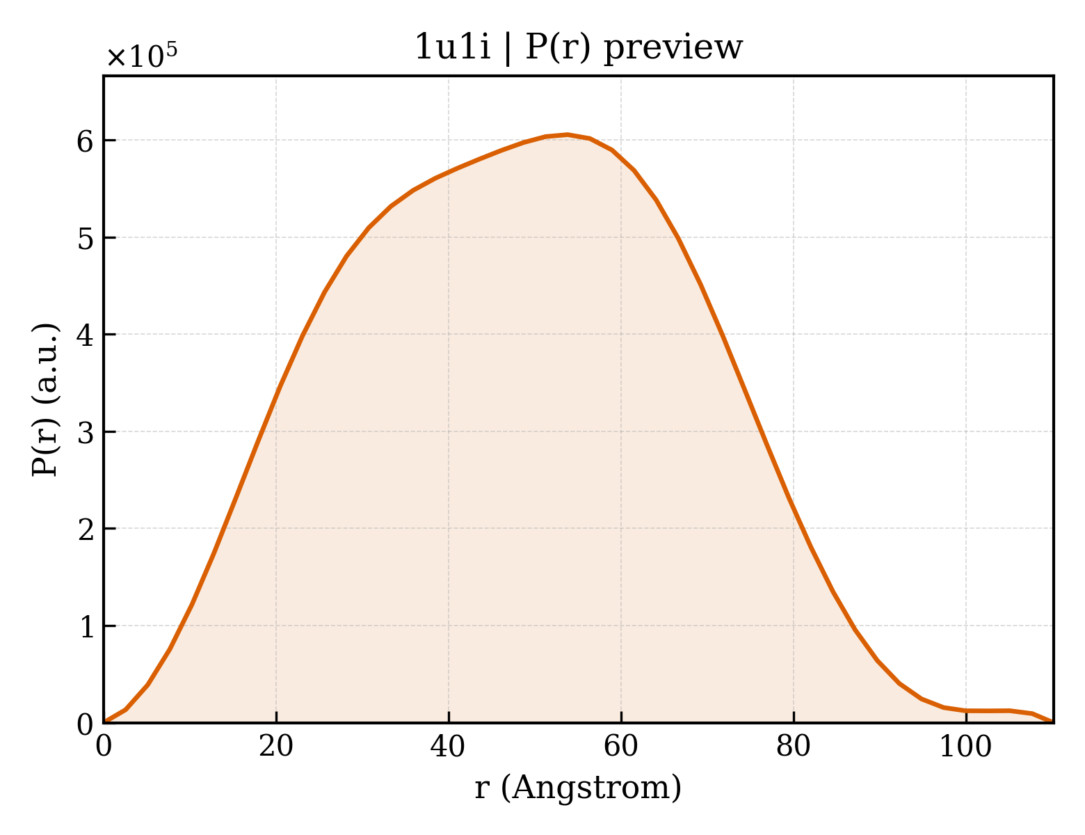 P(r) distribution for 1u1i