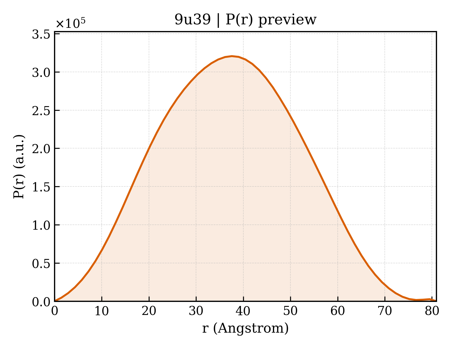 P(r) distribution for 9u39