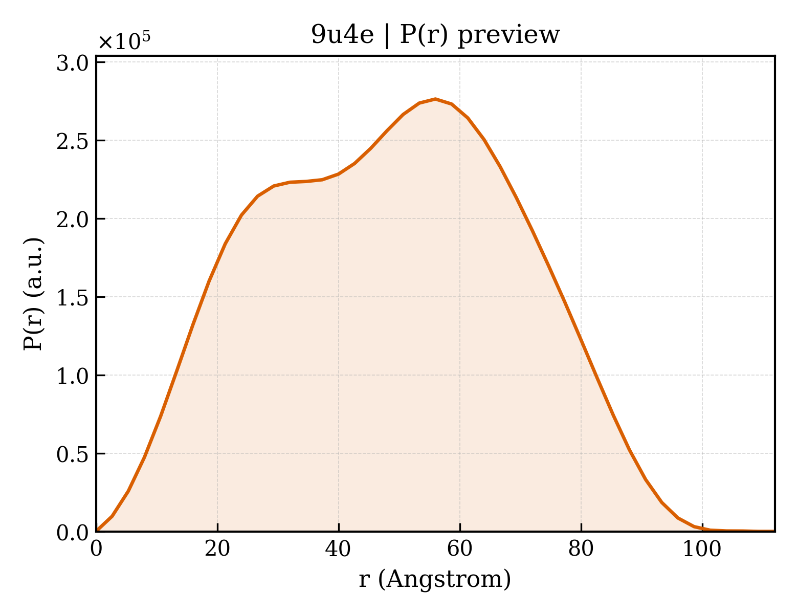 P(r) distribution for 9u4e