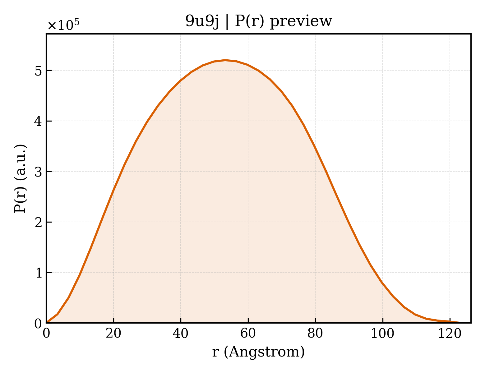 P(r) distribution for 9u9j
