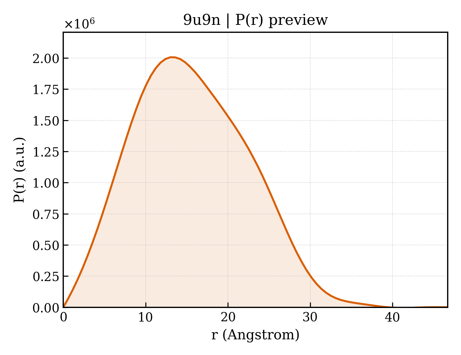P(r) distribution for 9u9n