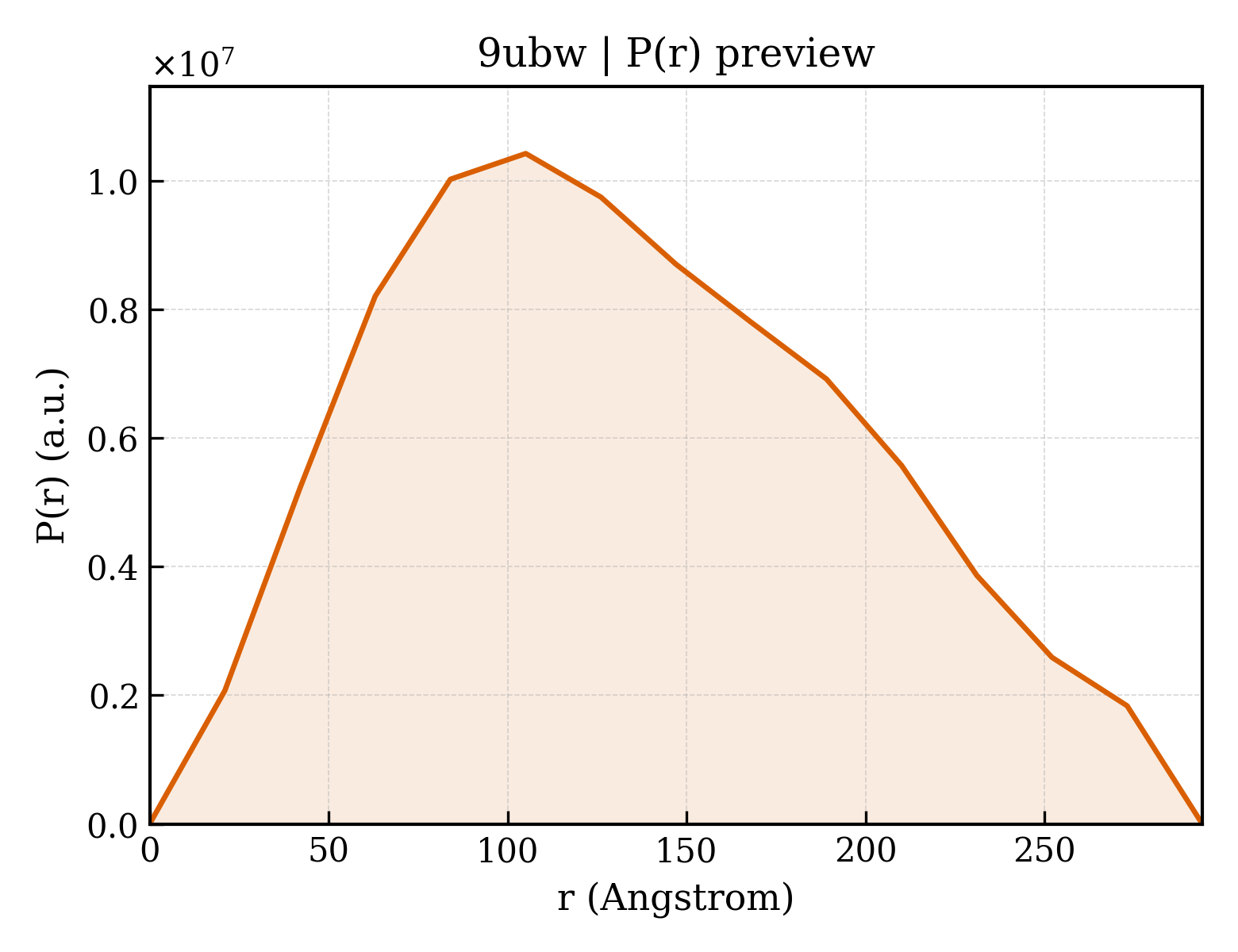 P(r) distribution for 9ubw