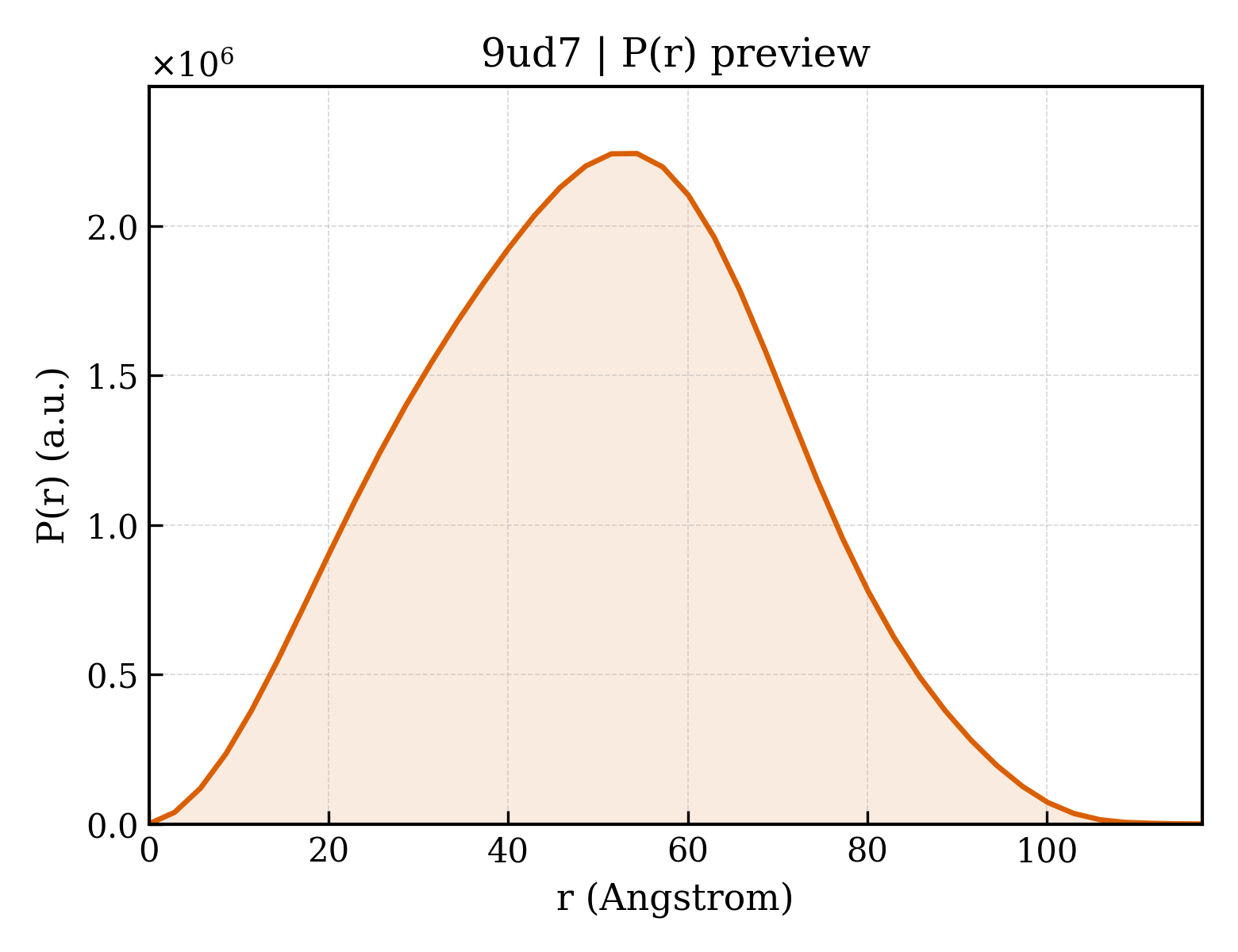 P(r) distribution for 9ud7