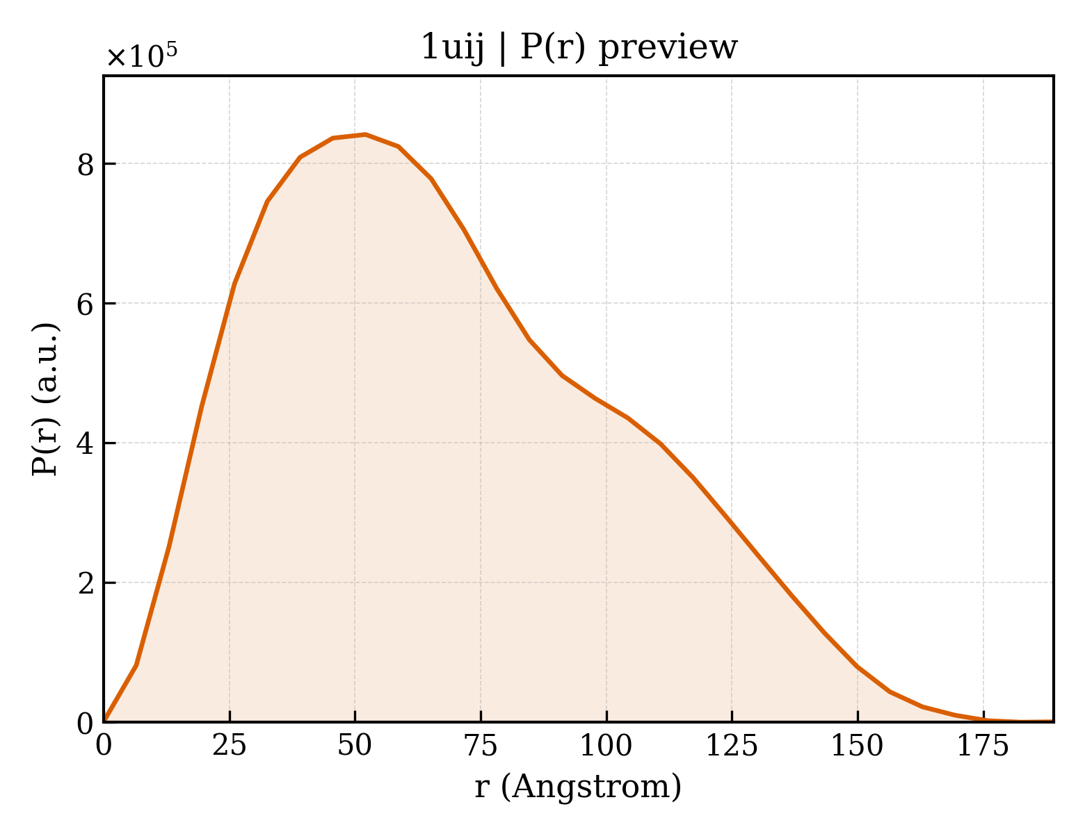 P(r) distribution for 1uij
