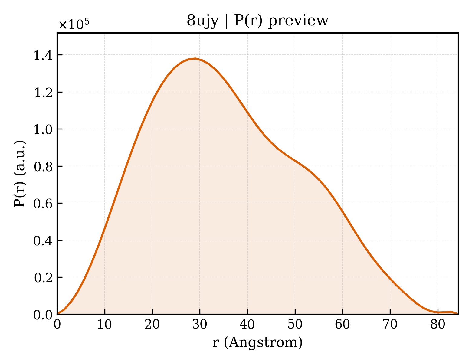 P(r) distribution for 8ujy