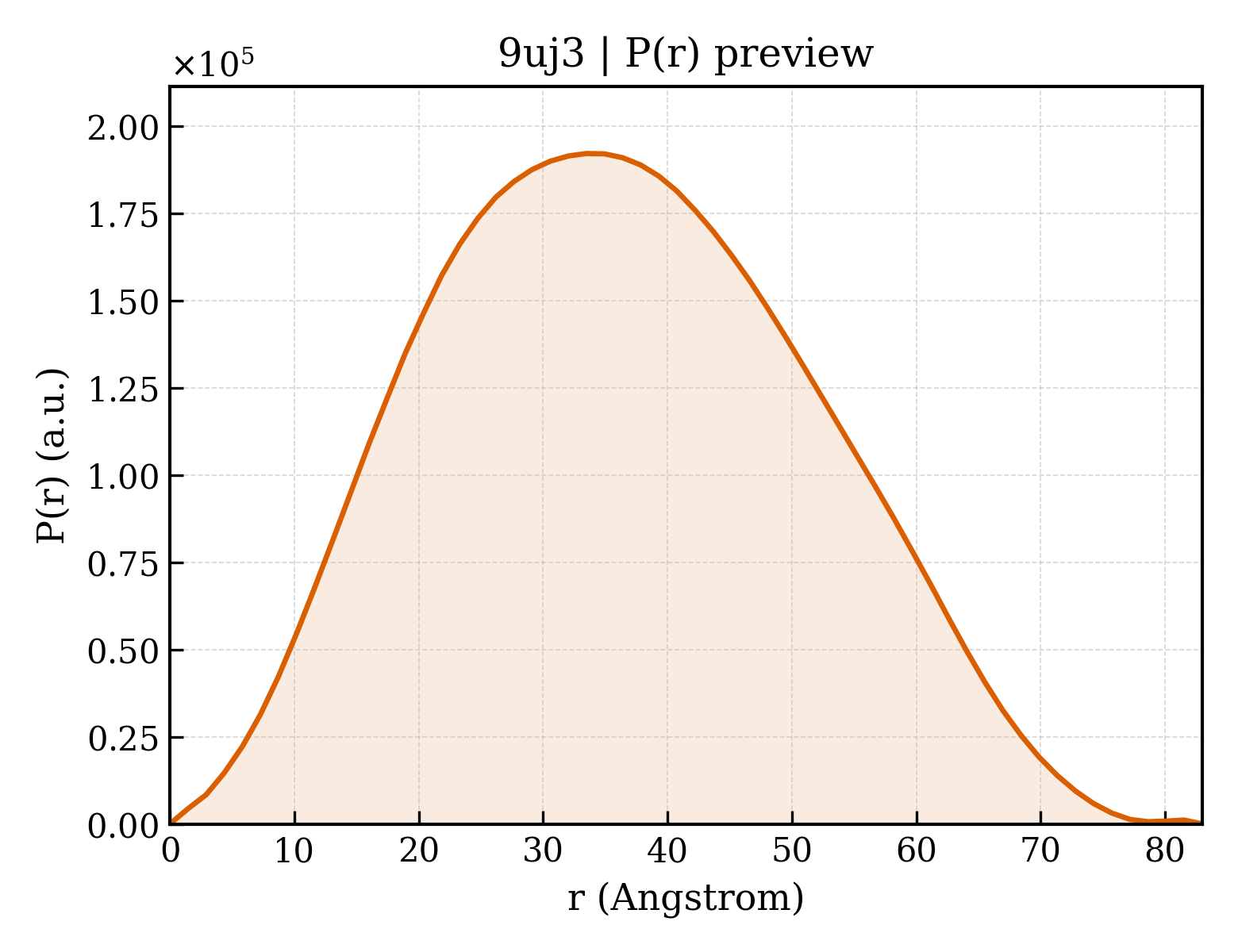 P(r) distribution for 9uj3