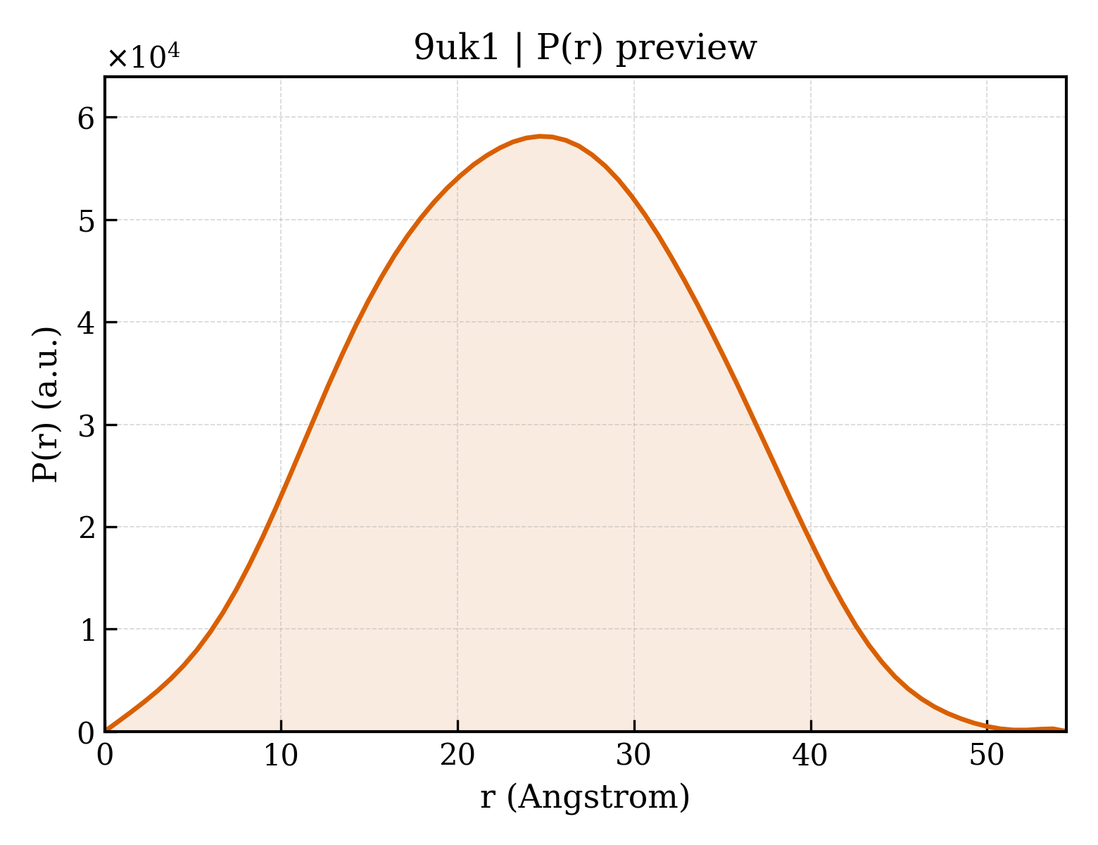 P(r) distribution for 9uk1