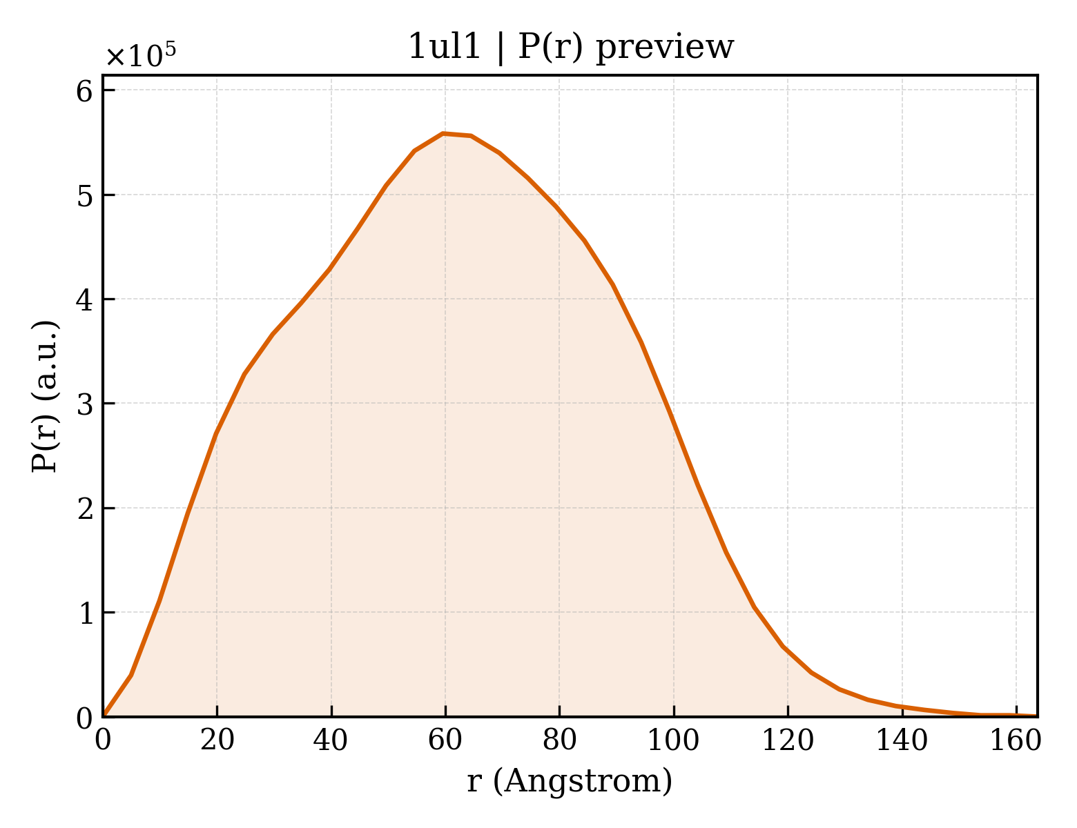 P(r) distribution for 1ul1