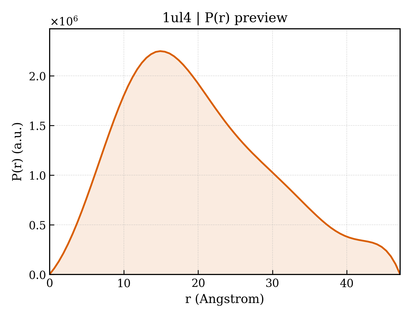 P(r) distribution for 1ul4