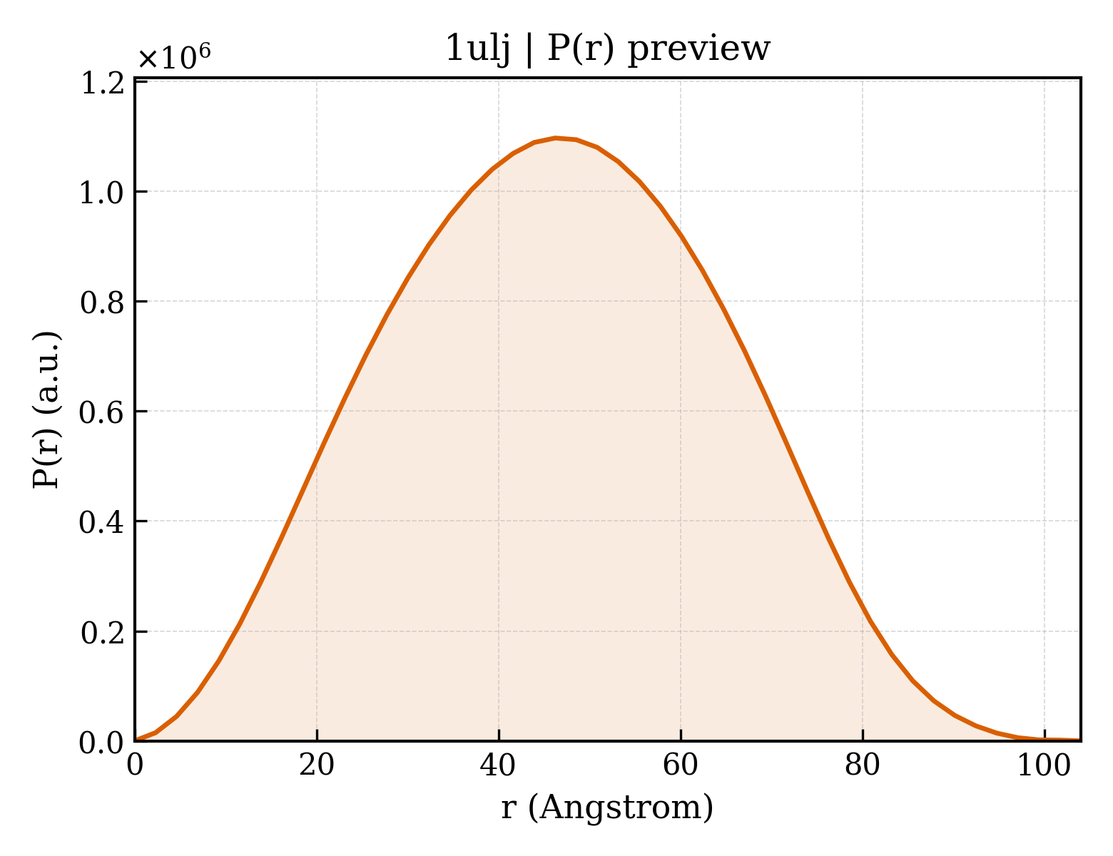 P(r) distribution for 1ulj