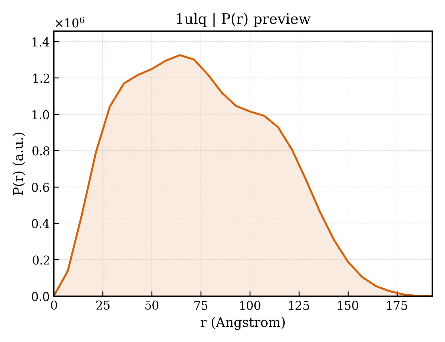 P(r) distribution for 1ulq