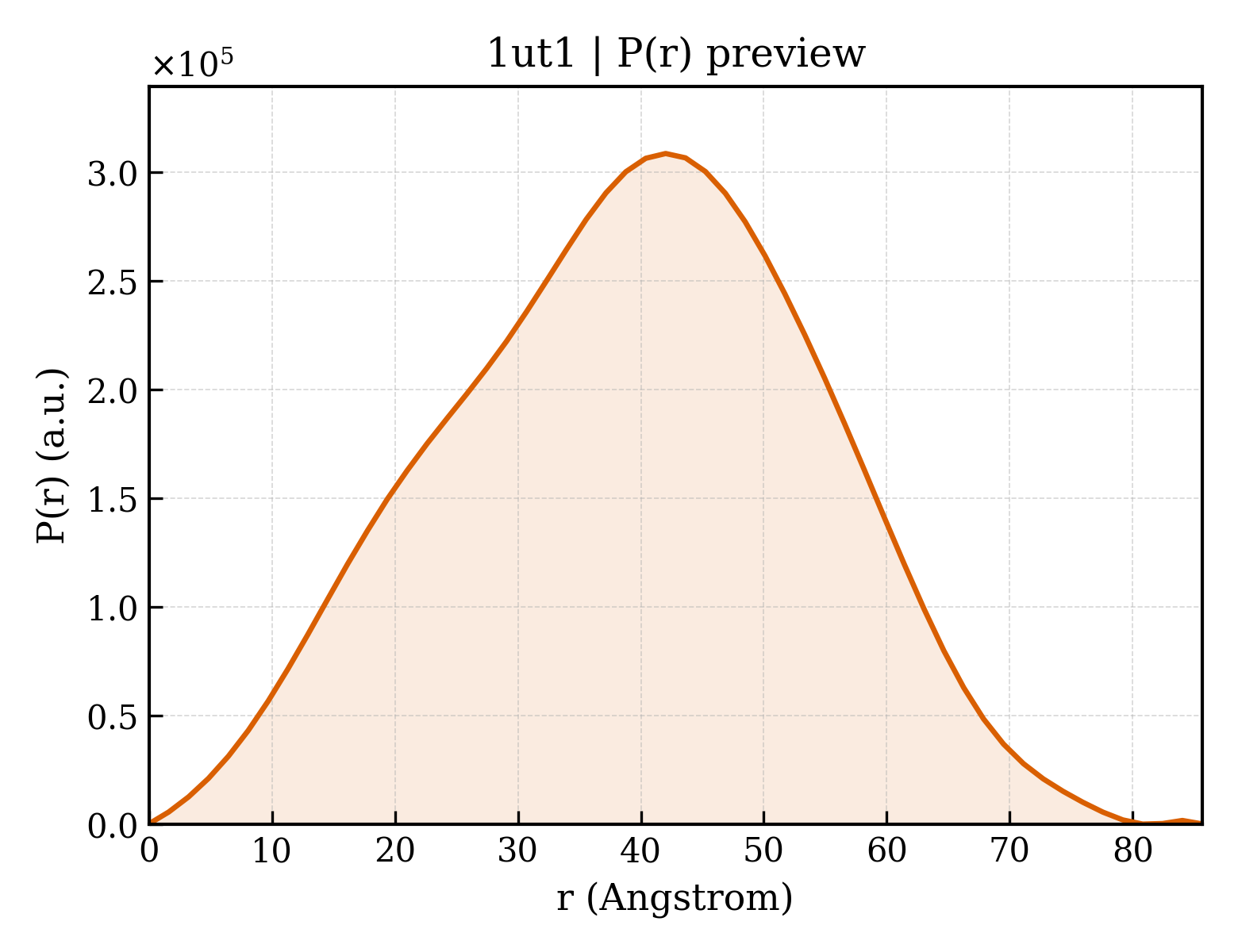 P(r) distribution for 1ut1