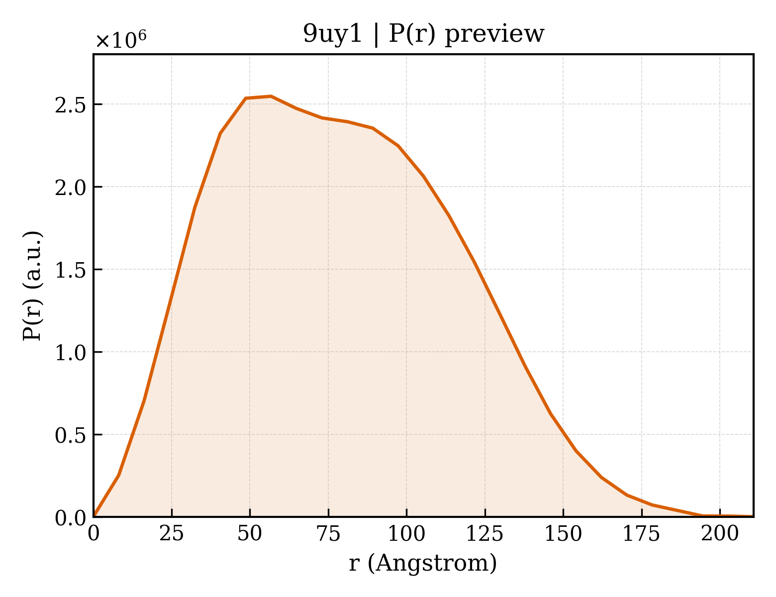 P(r) distribution for 9uy1