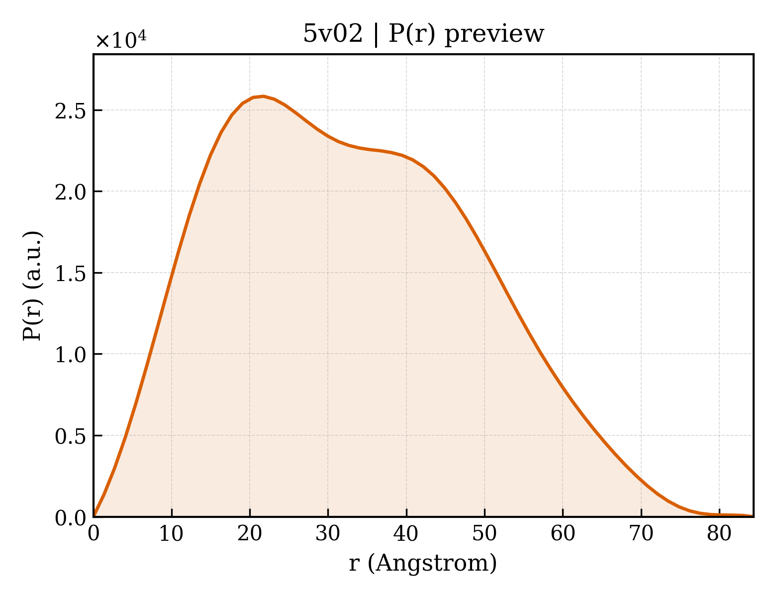 P(r) distribution for 5v02
