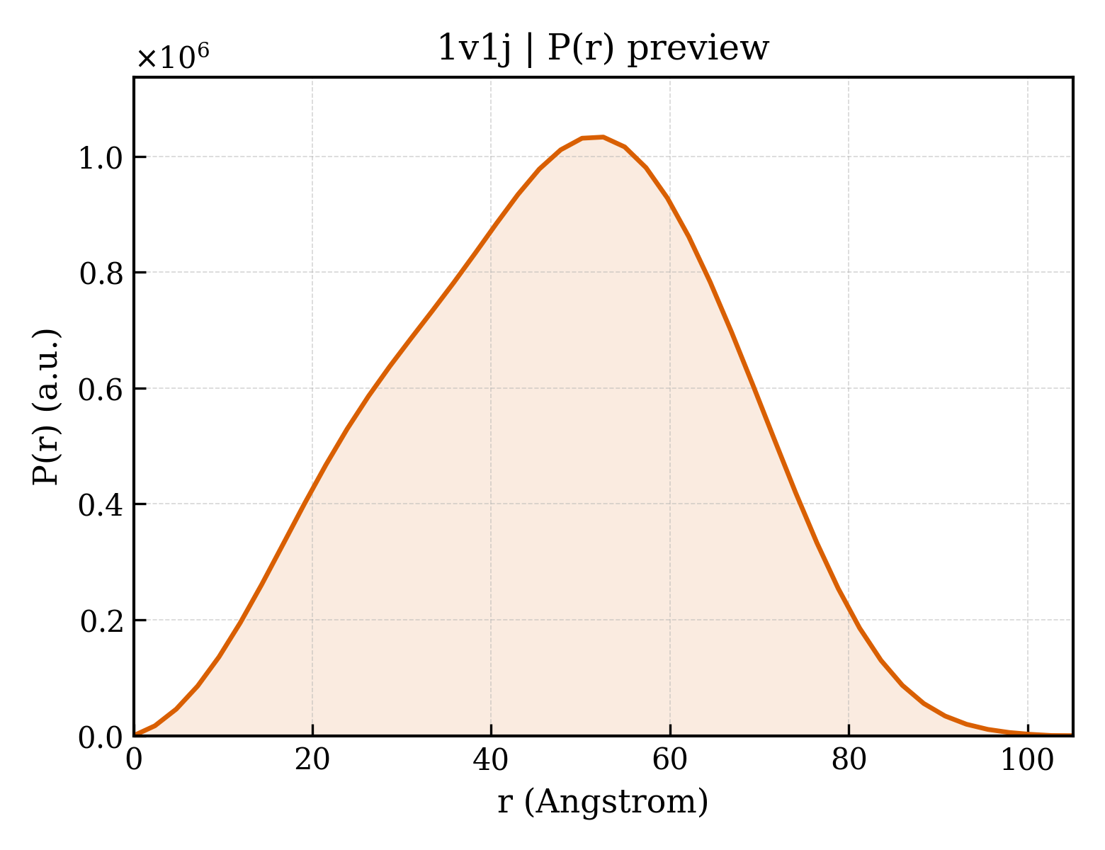 P(r) distribution for 1v1j