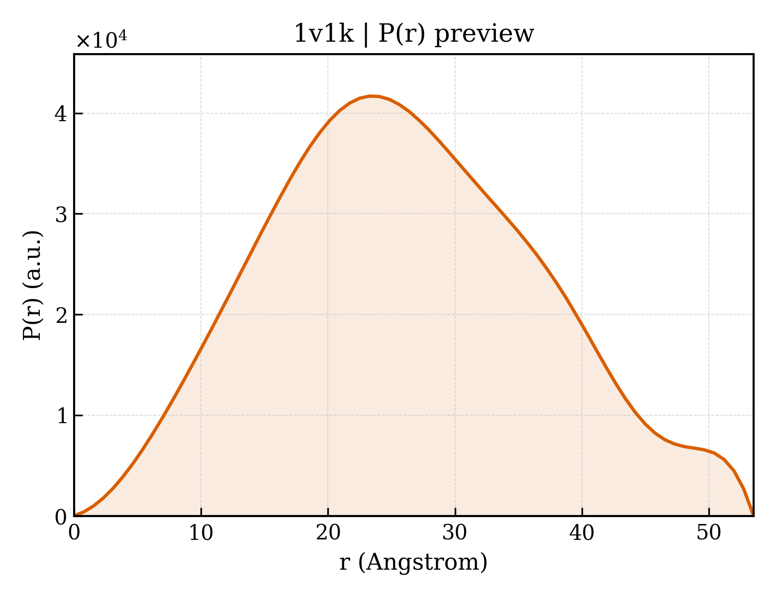P(r) distribution for 1v1k