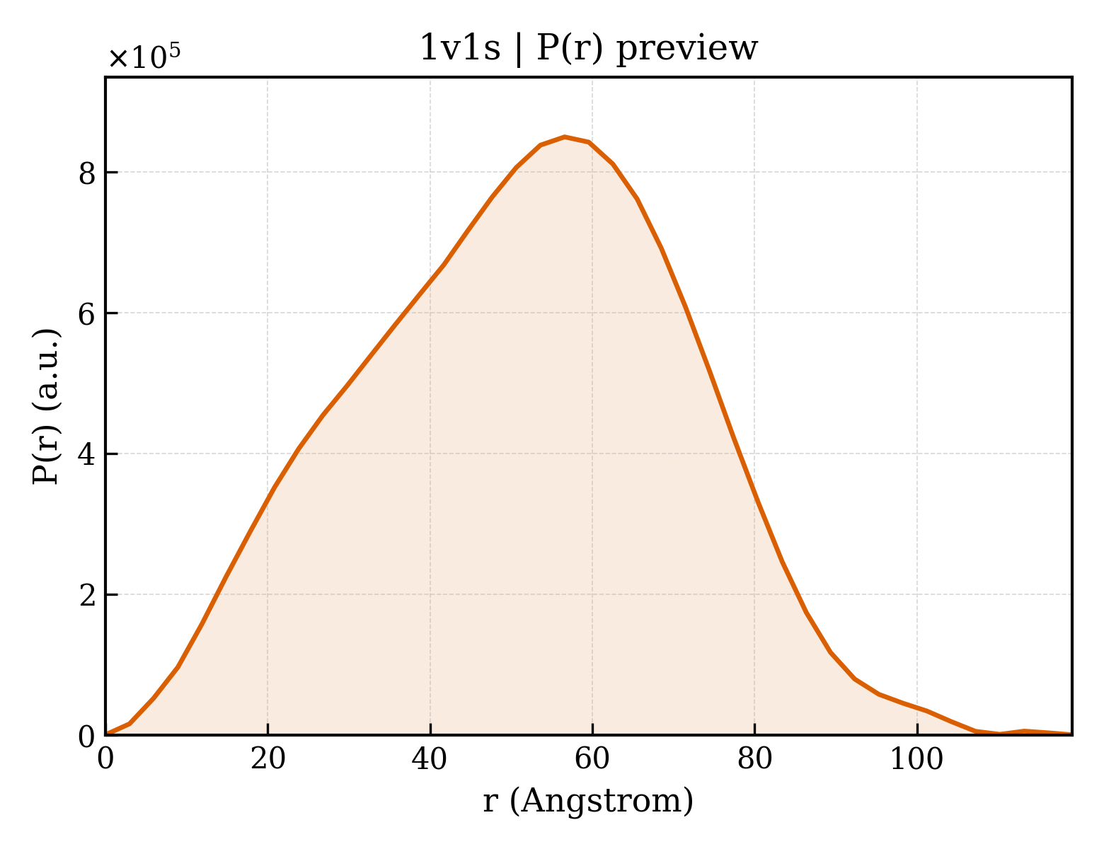 P(r) distribution for 1v1s