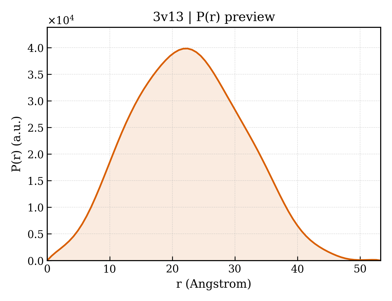 P(r) distribution for 3v13