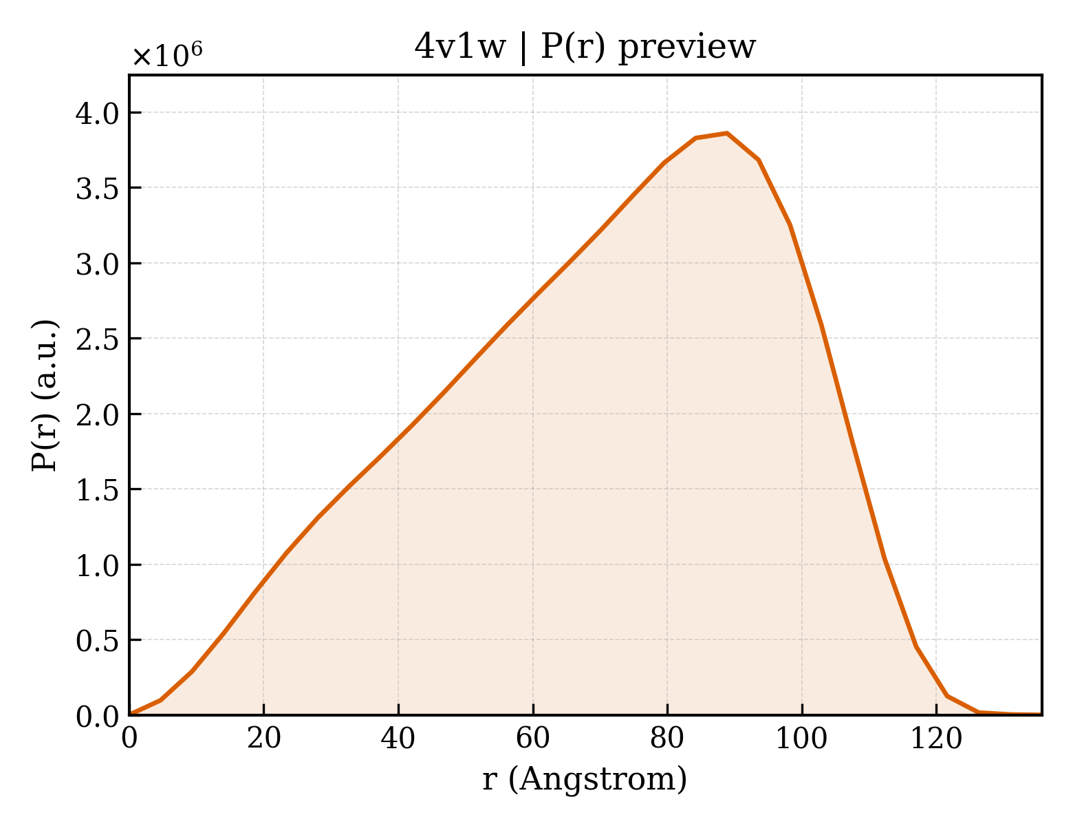 P(r) distribution for 4v1w