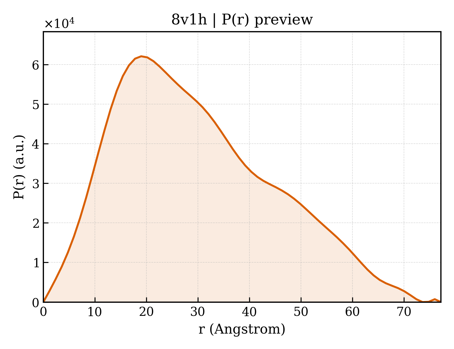 P(r) distribution for 8v1h