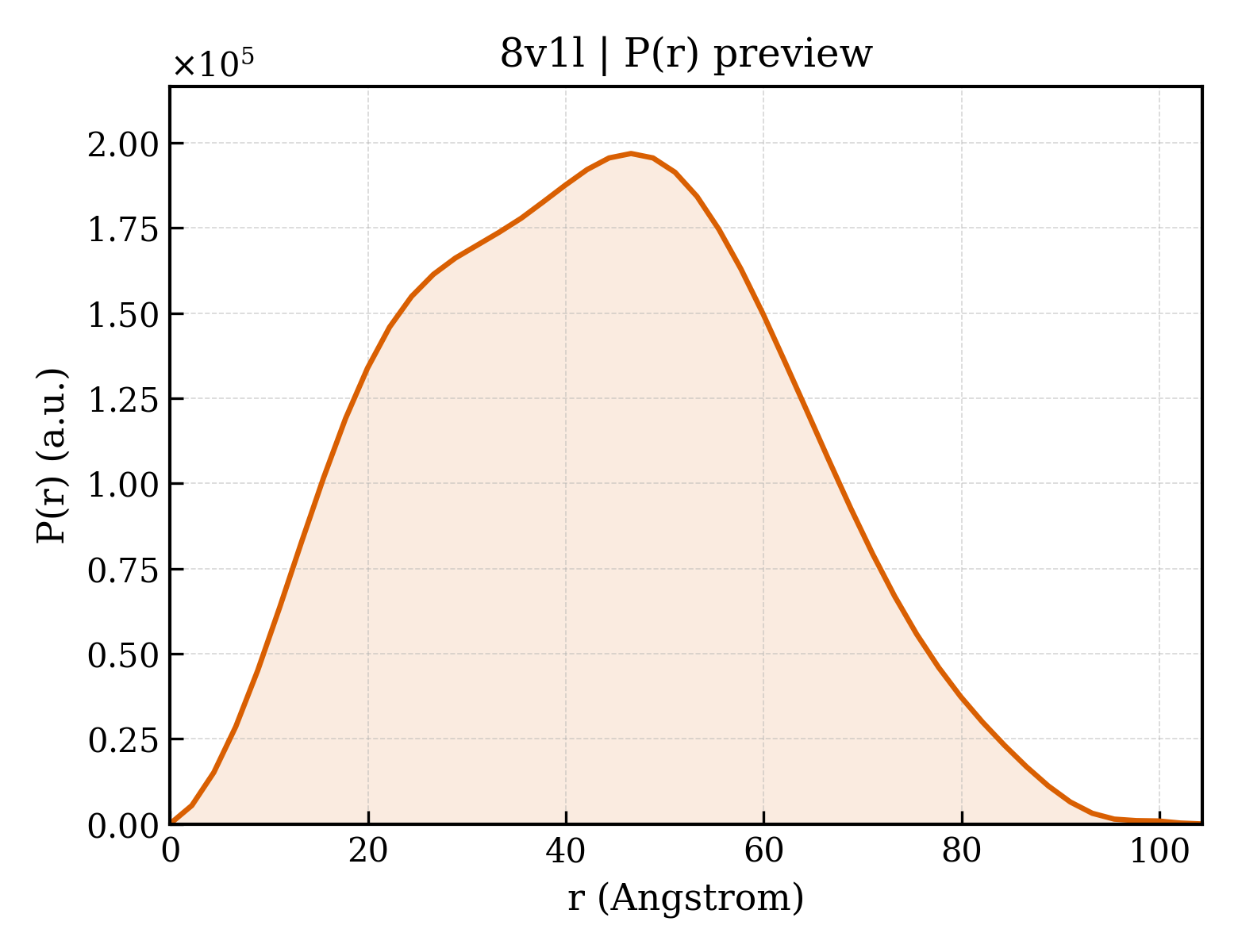 P(r) distribution for 8v1l