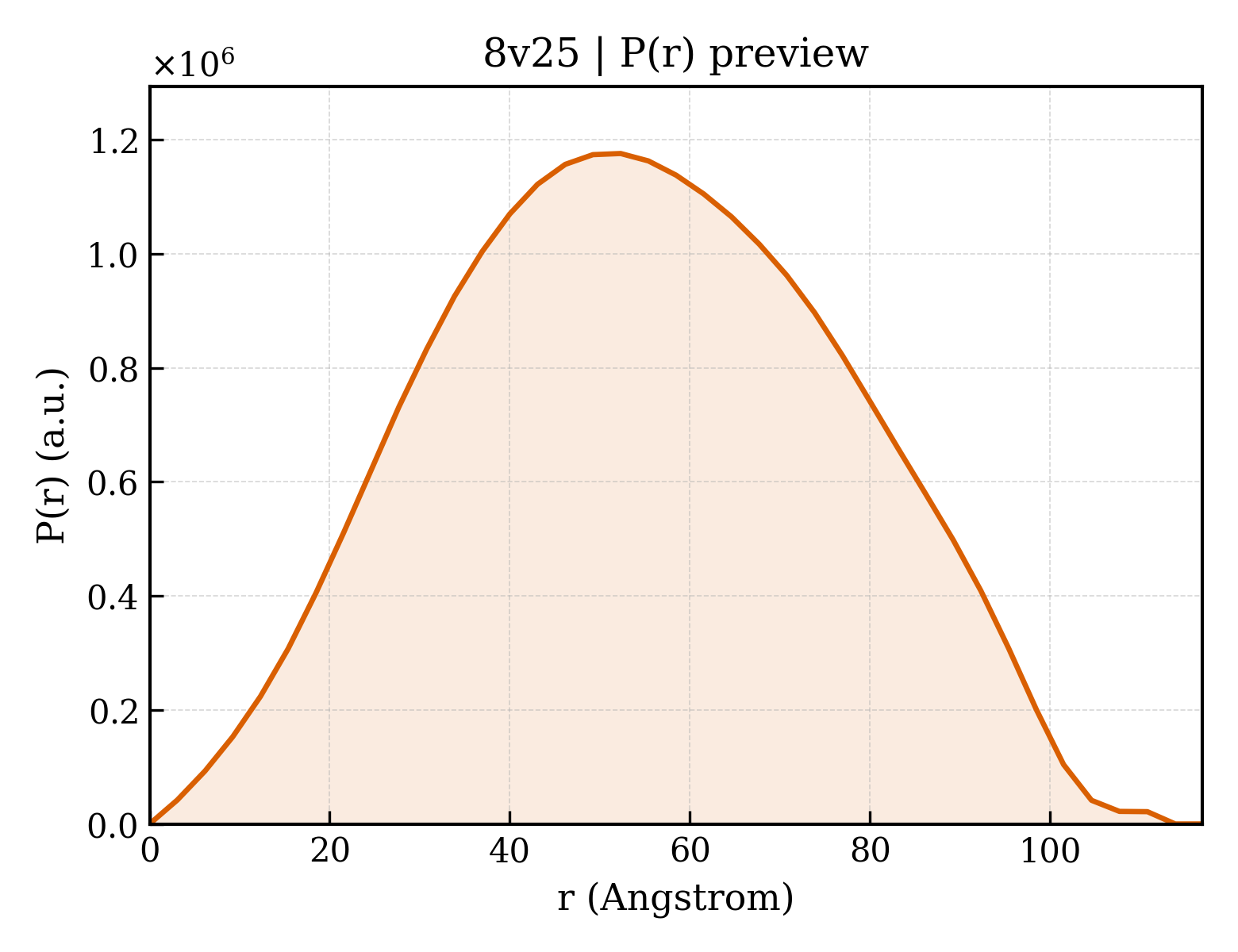 P(r) distribution for 8v25