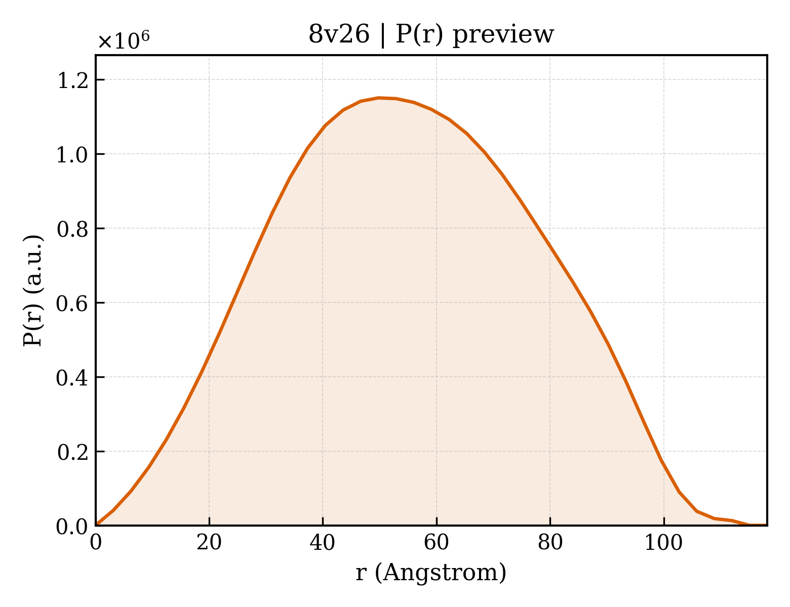 P(r) distribution for 8v26