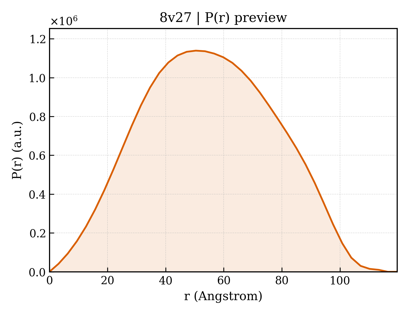 P(r) distribution for 8v27