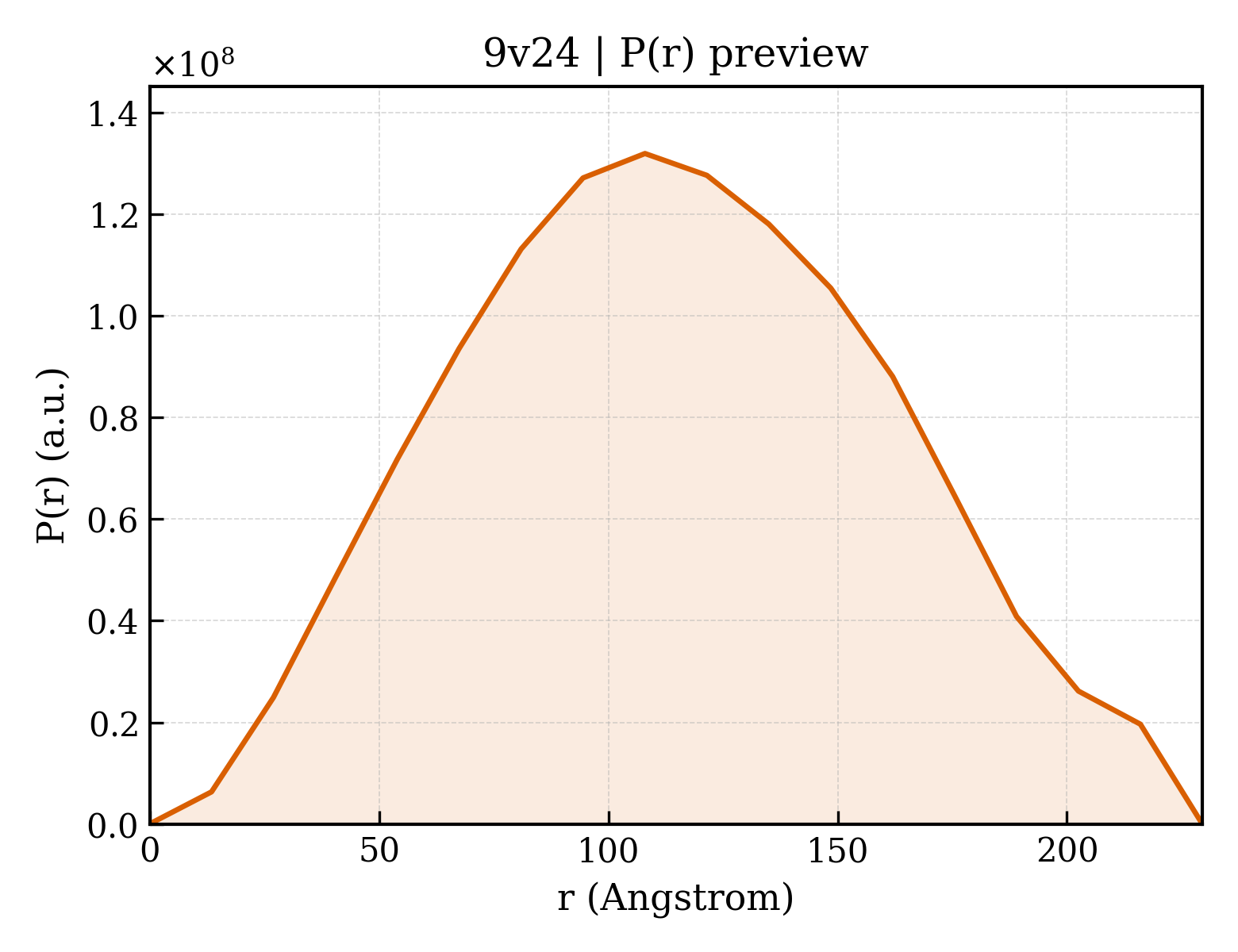 P(r) distribution for 9v24