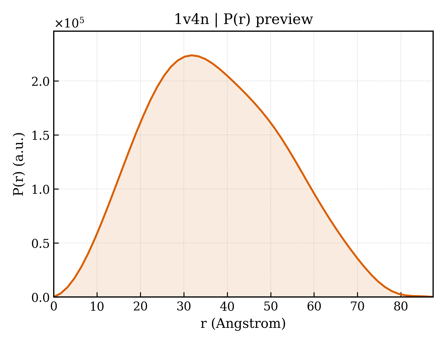 P(r) distribution for 1v4n