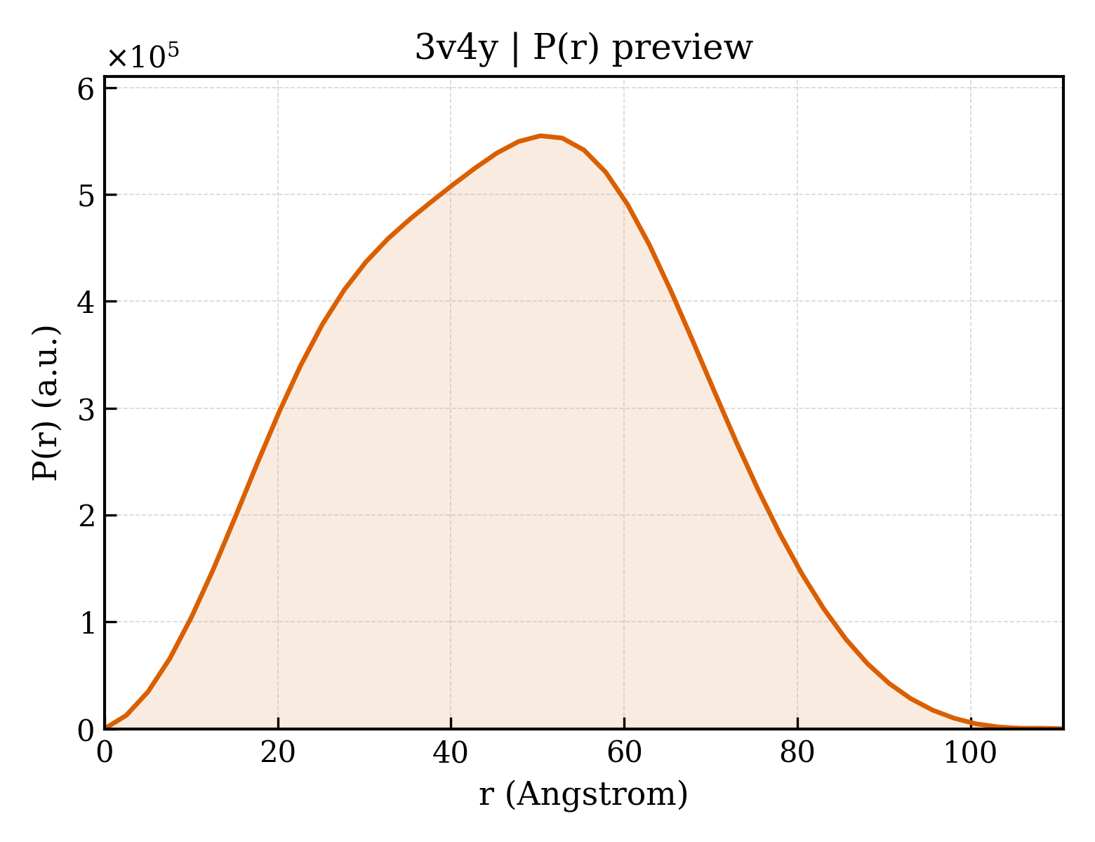 P(r) distribution for 3v4y