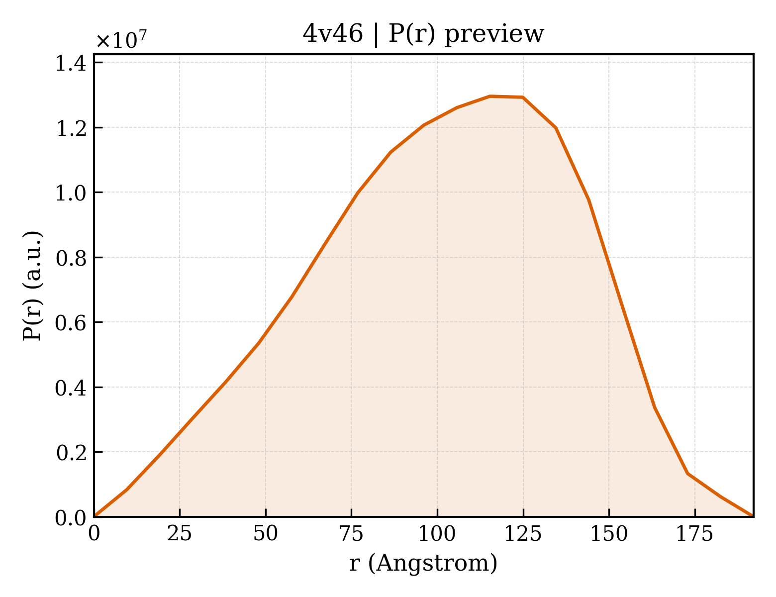 P(r) distribution for 4v46