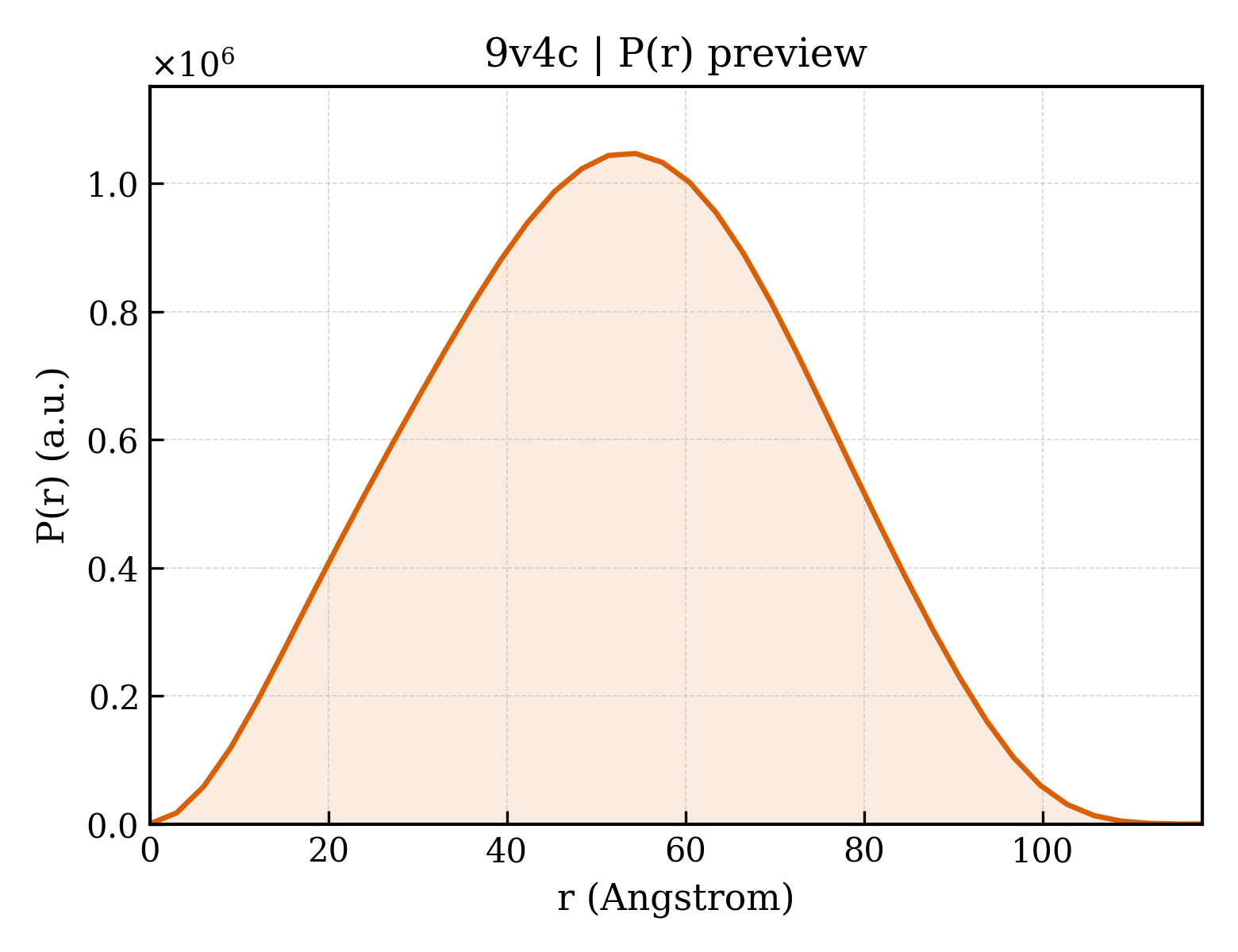 P(r) distribution for 9v4c