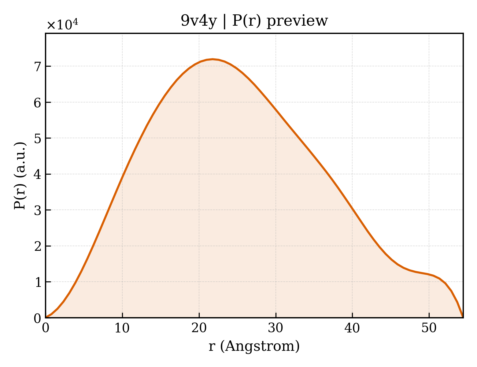 P(r) distribution for 9v4y