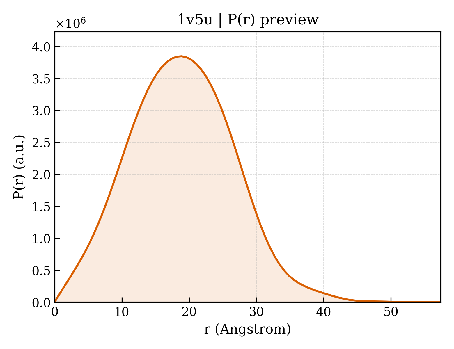 P(r) distribution for 1v5u