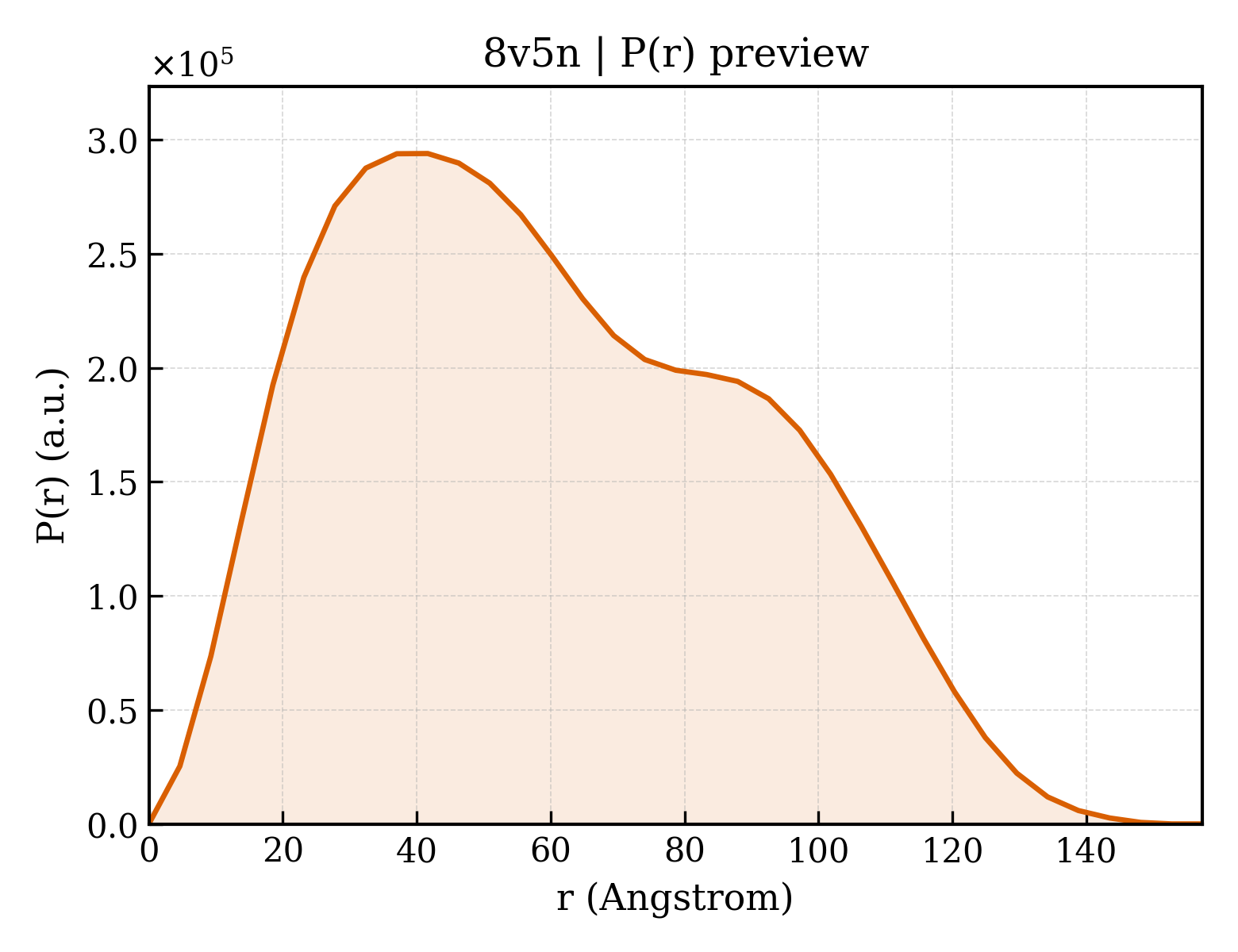 P(r) distribution for 8v5n