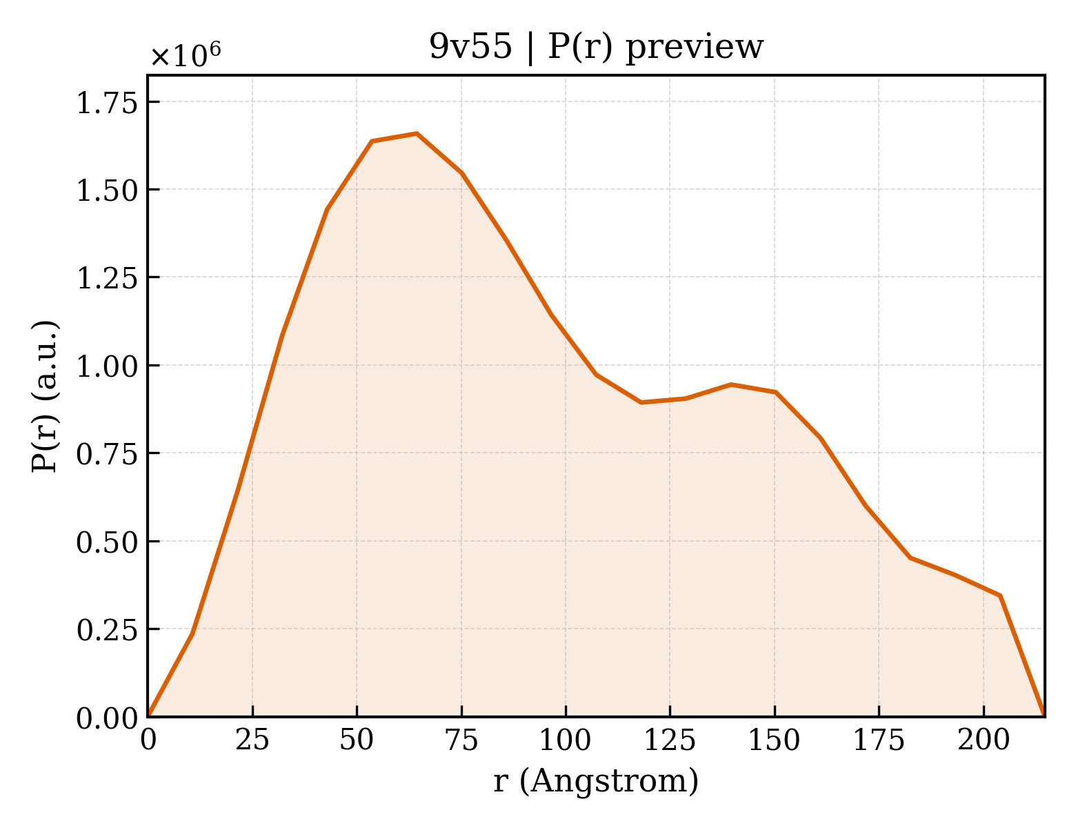 P(r) distribution for 9v55