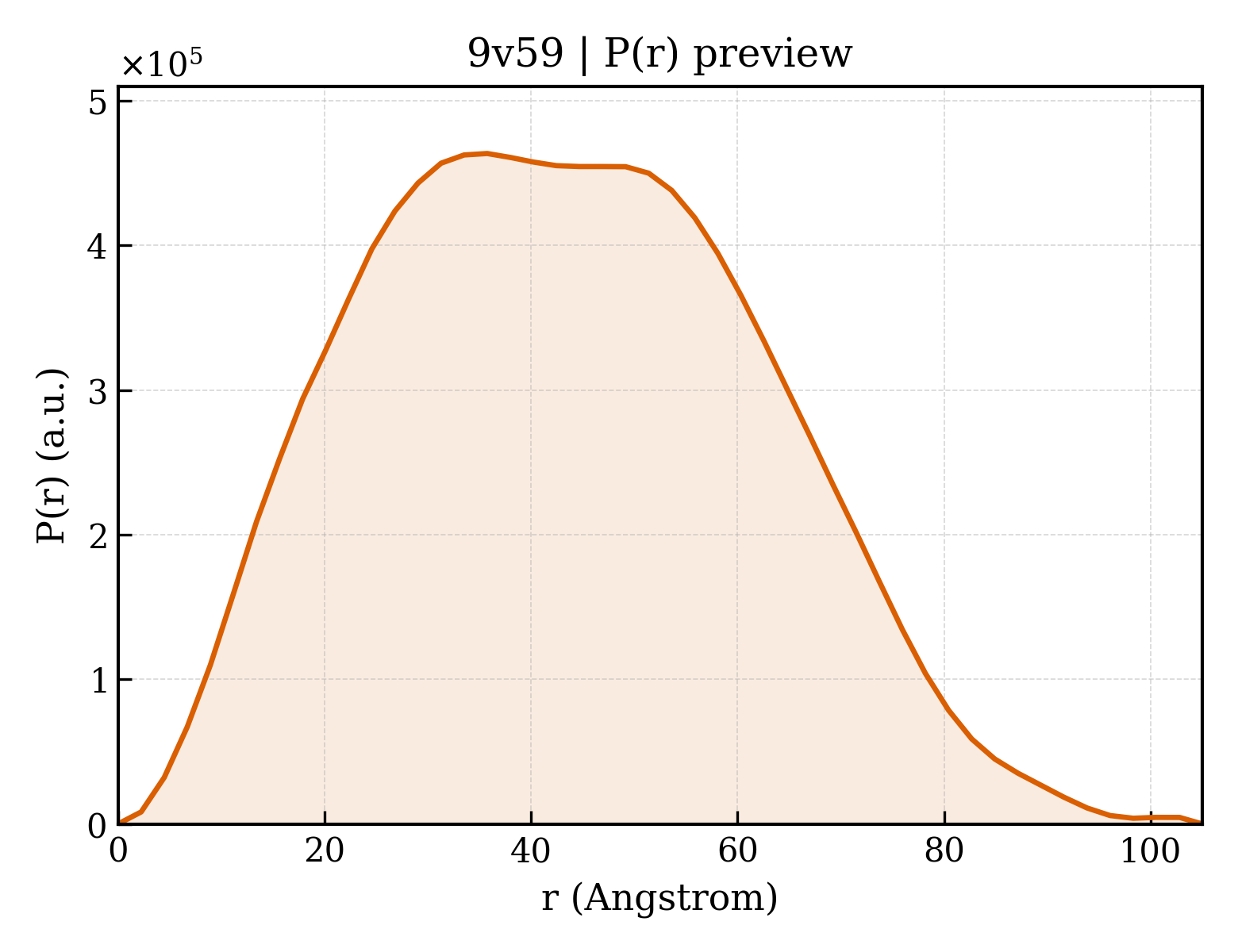 P(r) distribution for 9v59