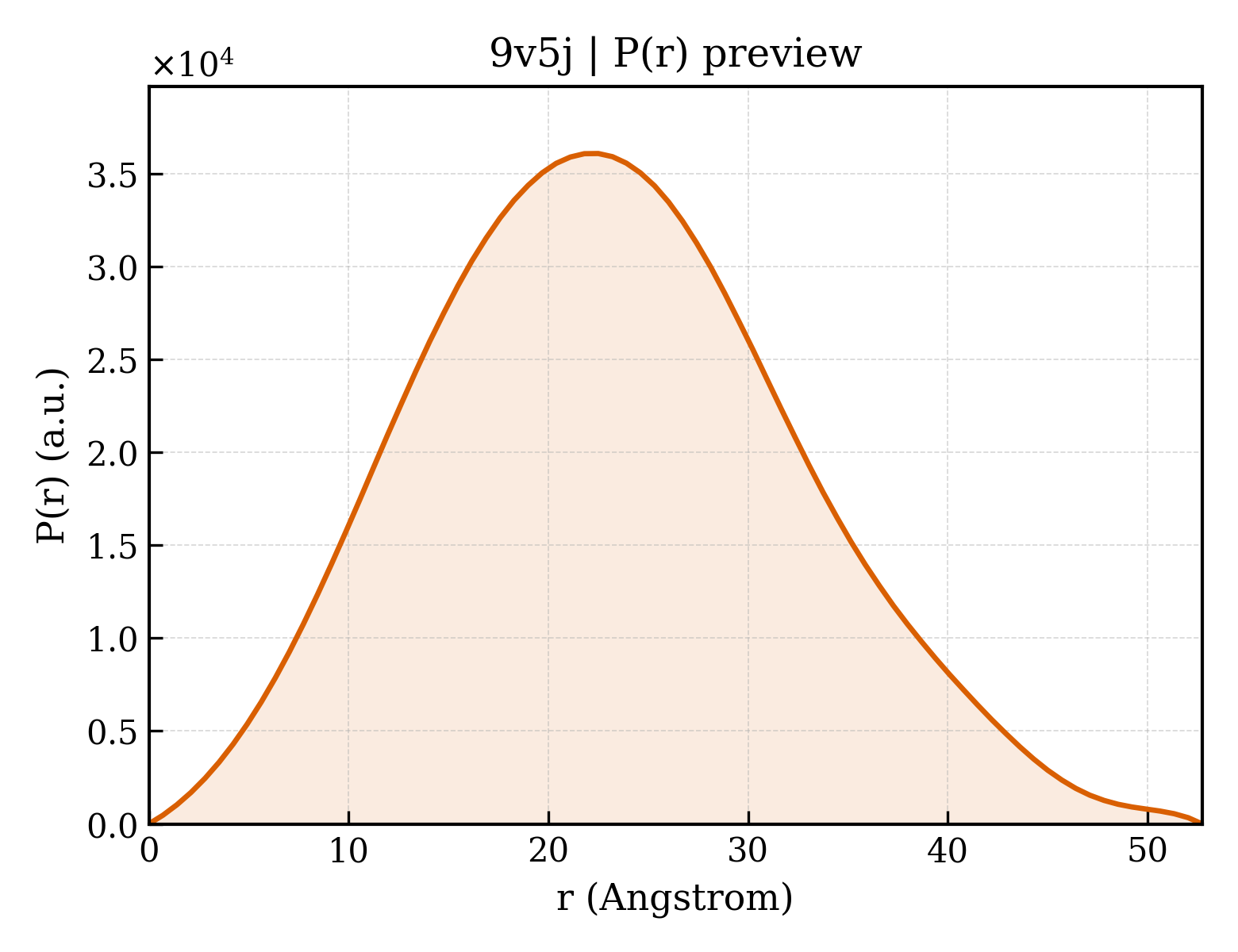 P(r) distribution for 9v5j