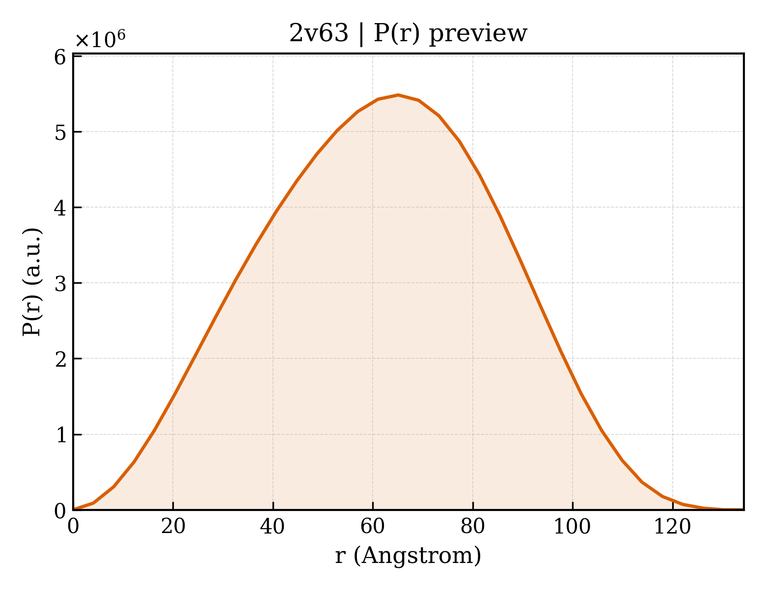 P(r) distribution for 2v63