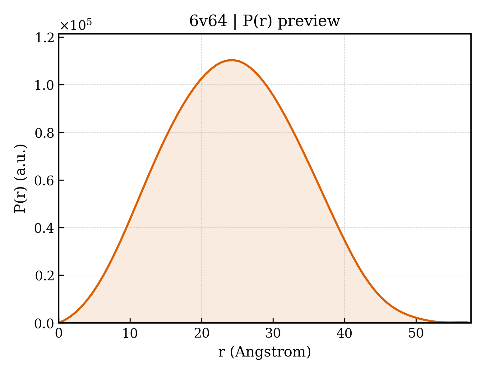 P(r) distribution for 6v64